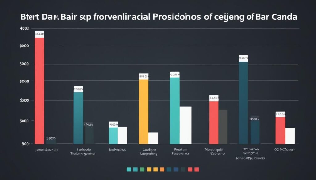 Average Salaries for Information Technology Professionals in Canada