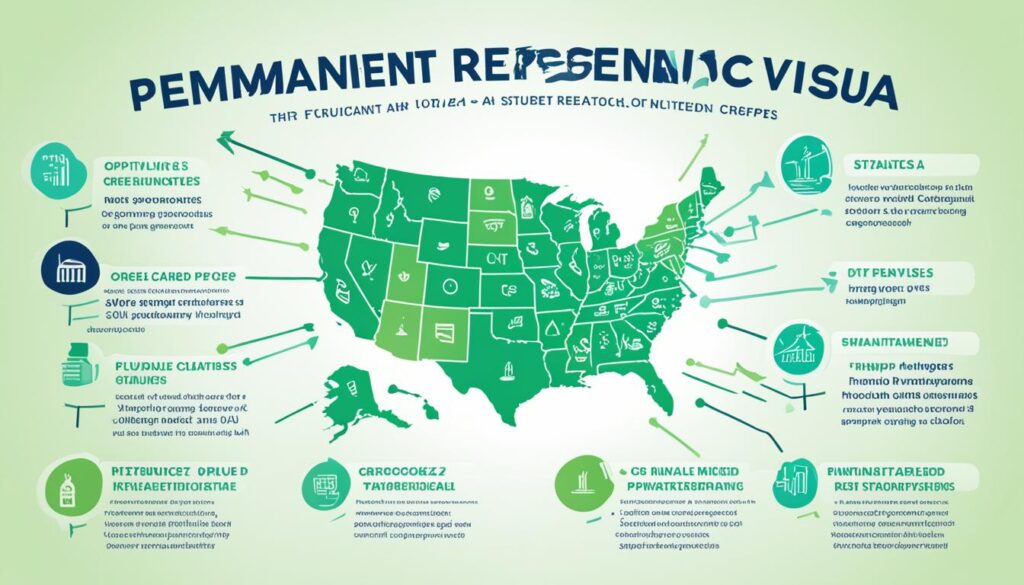 Permanent Residency Steps Permanent Residency Steps