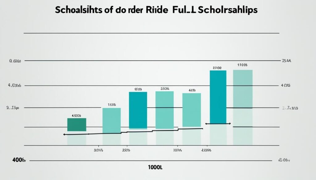 likelihood of full-ride scholarship